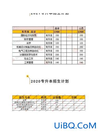 专升本忻州，山西专升本能报考几个学校？