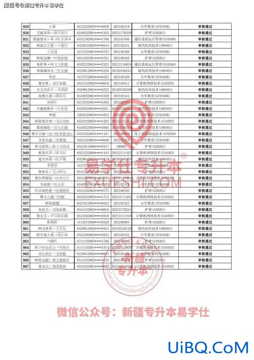 母校专升本 2024年专升本学校有哪些？
