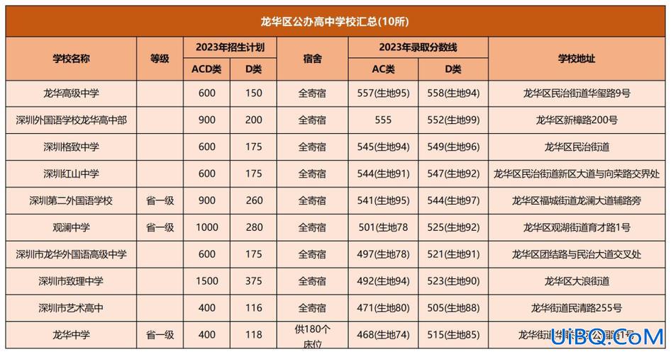 深圳实验学校升学率 深圳光明实验学校2023中考升学率？