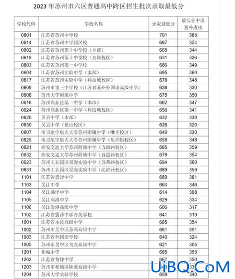涟水中学的升学率(2024涟水中学高考怎么样)？