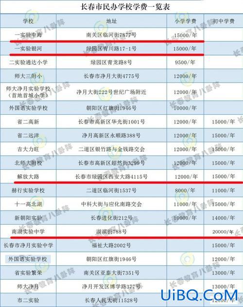 长春一零八小学升学率(长春的初中排名前十的学校是)？