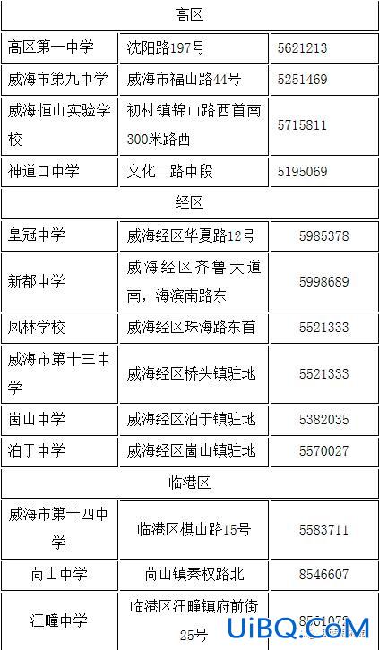 威海三中升学率(威海三中升学率是多少)？