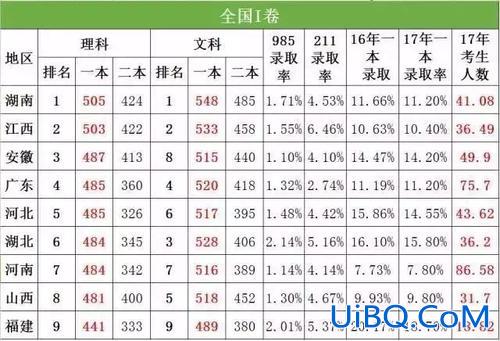 文科生的升学率？江苏文科一本录取率是多少？