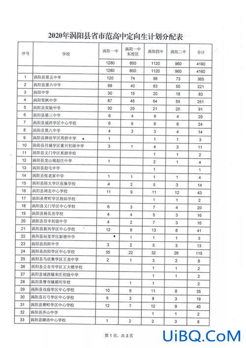 涡阳一中升学率(涡阳一中历届升学率是多少)？