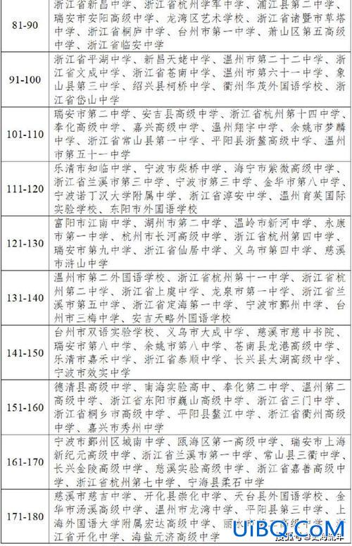 杭州高级中学升学率(杭州英才高级中学升学率)？