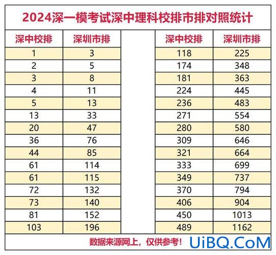 深大附中的升学率 2024深圳各高中重本率？