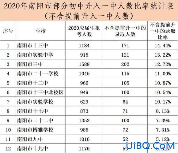 初中到高中的升学率(初中升高中升学率多少)？