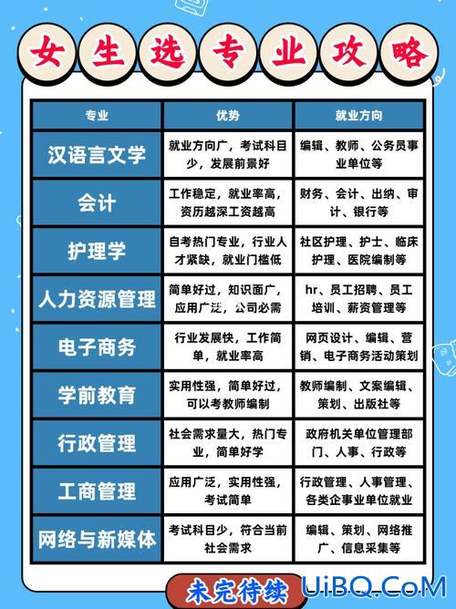 怎么提升学历考试科目教材？中医专业怎么提升学历？