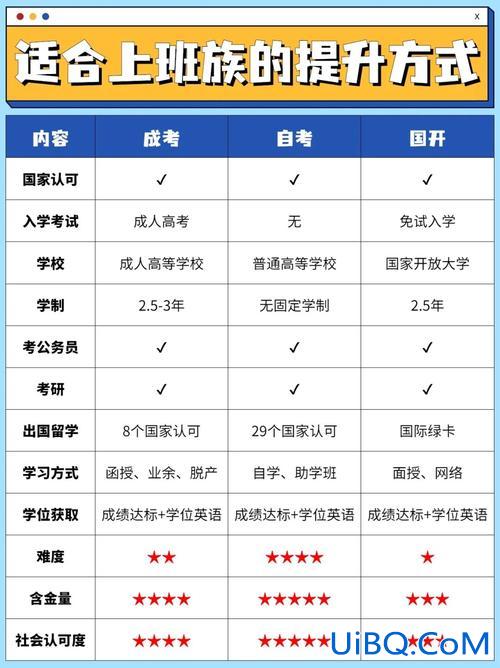 职高提升学历在哪报名考试，职业高中怎么报名？