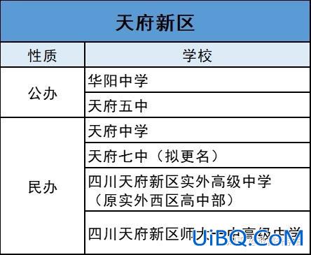 盐道街中学升学率(盐道街高中属于哪个梯队)？