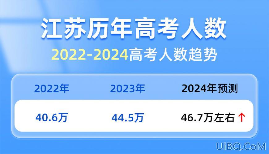 江苏一本升学率，2024年江苏高考人数和一本录取率？