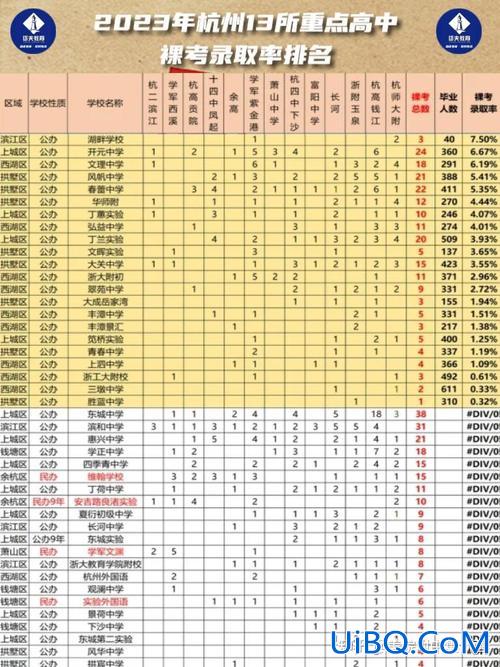 杭州市高中升学率？杭州中考总录取率？