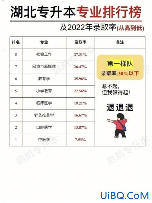 机构专升本升学率高吗，专升公办本难度大吗？