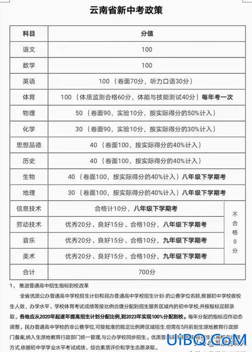 初高中升学各科目分数表？哪位朋友还记得1984年全国高考的总分和各科的分数？
