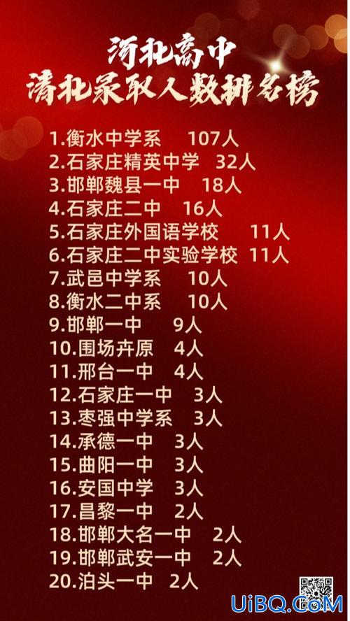 曲阳二中升学率，河北省曲阳县公办中学有哪些？