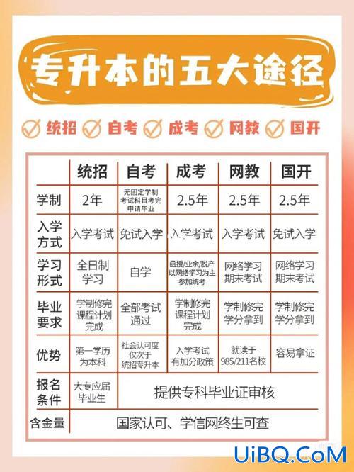 专升本剩余？专升本有补录吗？