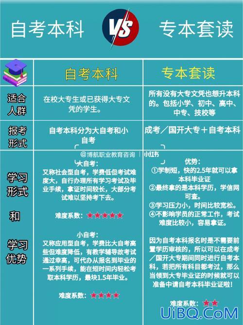 专升本办学 本科院校里的专科升本有优势吗？
