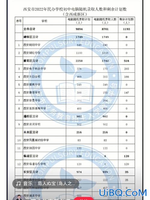 西安私立高中升学率(西安民办高中升学率)？
