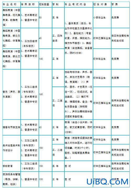 临沂艺术升学考试学费 临沂艺术学校音乐系一年的学费是多？