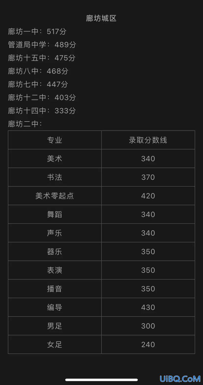 廊坊八中升学率？廊坊八中和七中哪个升学率高？