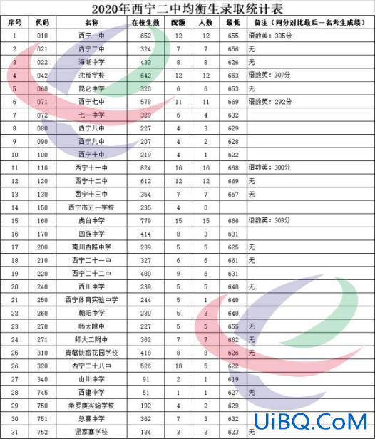 西宁市高中升学率，西宁高考录取率？