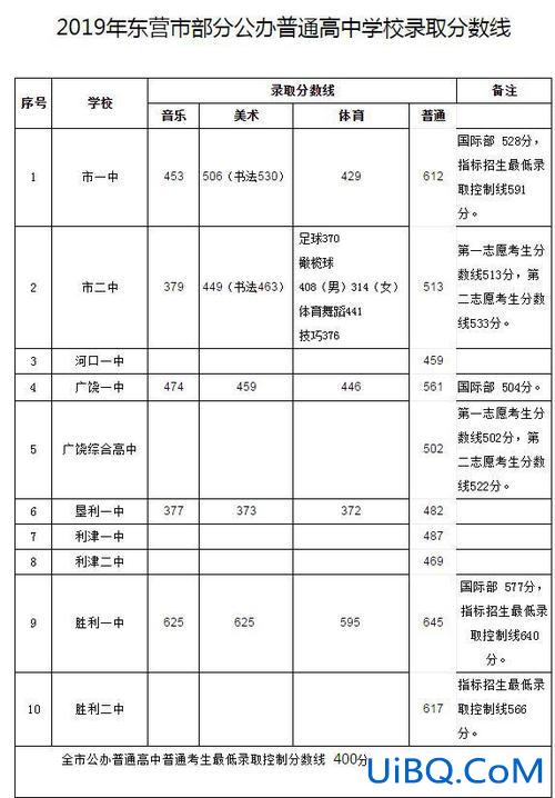 垦利一中升学率(东营高中升学率排名2024)？
