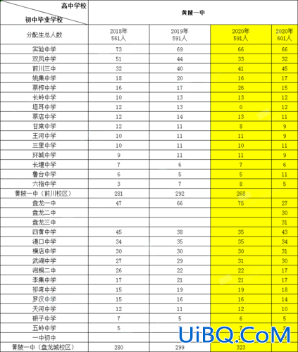湖南大学升学率？湖南大学附属中学怎么样？