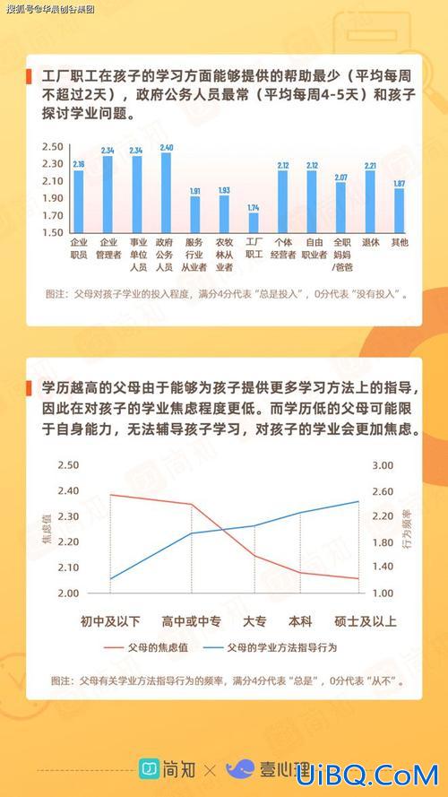 家长看重升学率的原因 家长学历高低对教育孩子有影响吗？
