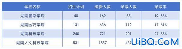 2020年湖南升学率高(湖南省2024年二本理科上线率)？