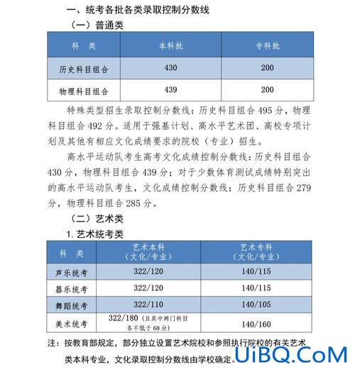 河北对口升学分数线，河北对口高考300分能上什么大学？