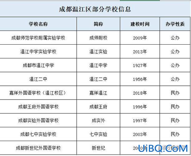 温江中学 升学率？温江光华实验中学升学率？