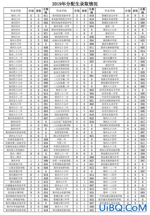郑州102中升学率 郑州市102中学高中部升学率怎？