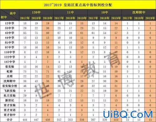 沈阳市高中升学率 沈阳一本升学率？