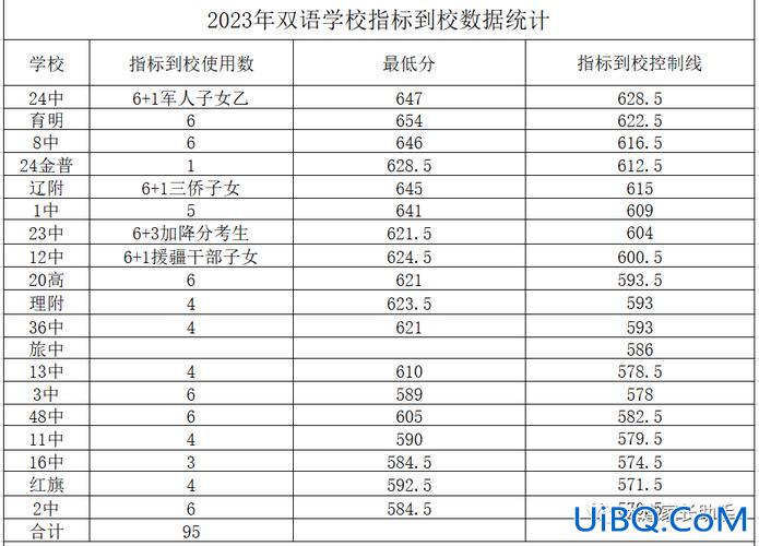 大连79中升学率 2024年大连市初中升学排行榜？
