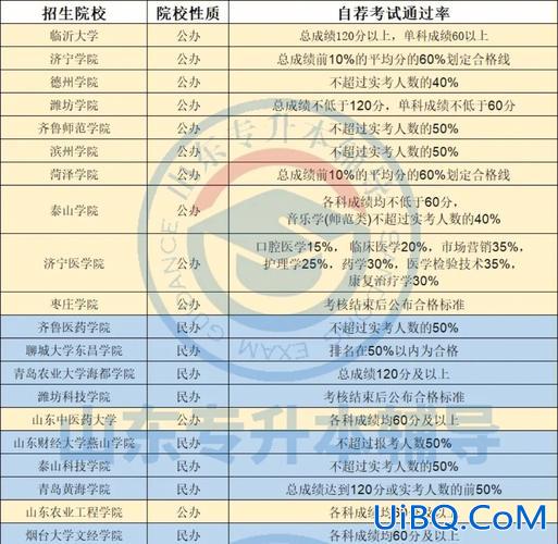 套路专升本，专升本考试通过率高吗？