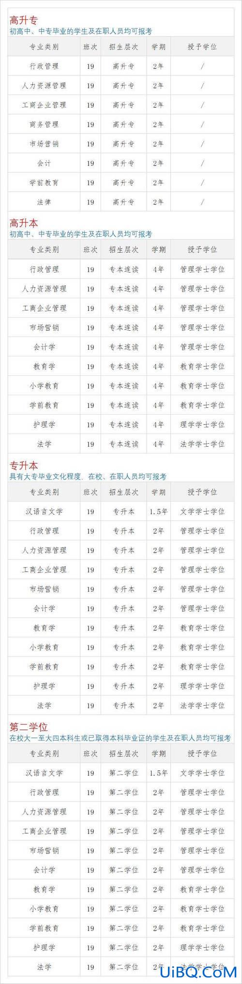 漳州提升学历平台有哪些(漳州分学历提升机构哪家可靠)？