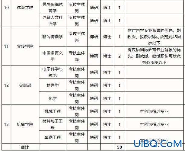 国际高中升学指导老师待遇？市级学科专家有什么待遇？