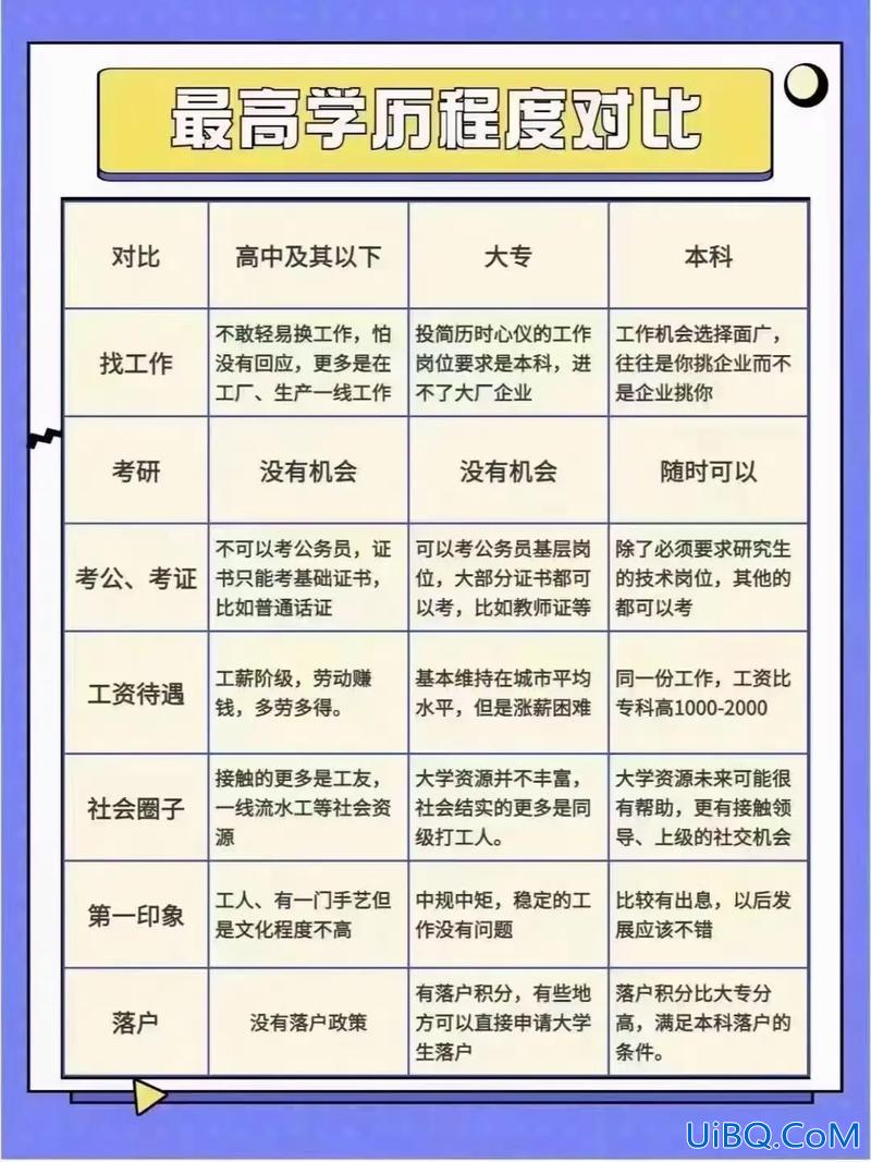 提升学历需要什么证据，什么是学历佐证材料？