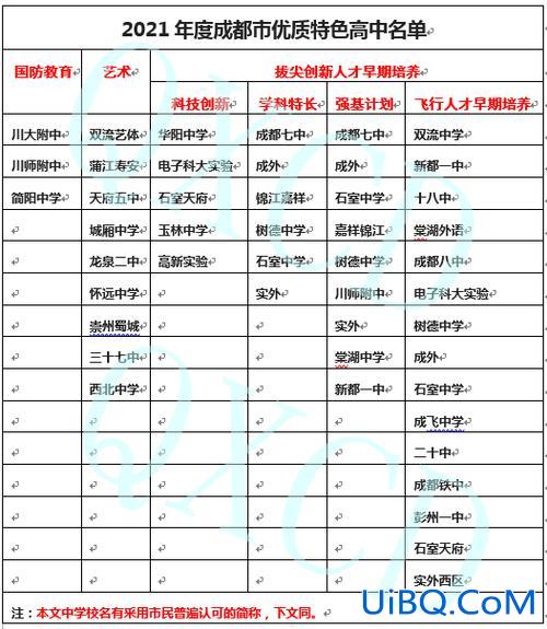 2019职业高中升学率，四川普高录取率2019？
