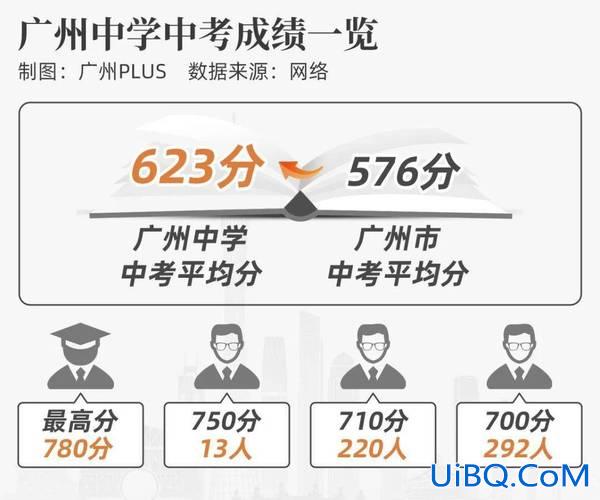 天河中学升学率(广州初中升学率)？