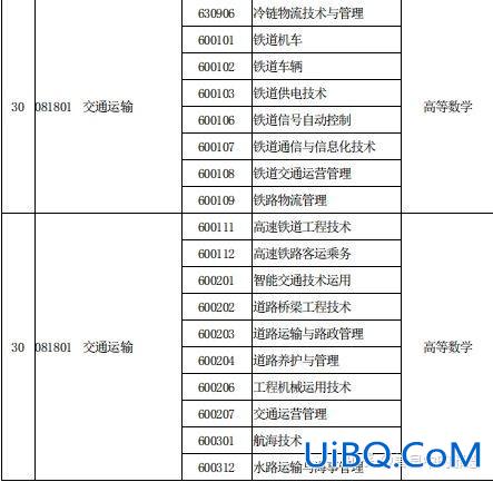 机车专升本？铁道机车运用与维护可以专升本吗？
