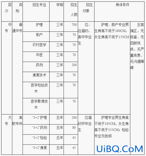 护理对口升学学校收费表(护理对口升学有哪些学校招生)？