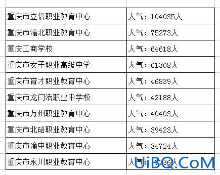 重庆中职提升学历正规机构，重庆中职升公办大专有哪些学校？