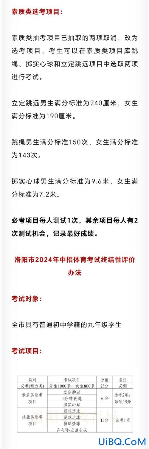 洛阳高中升学率(2024年洛阳中招录取率是多少)？