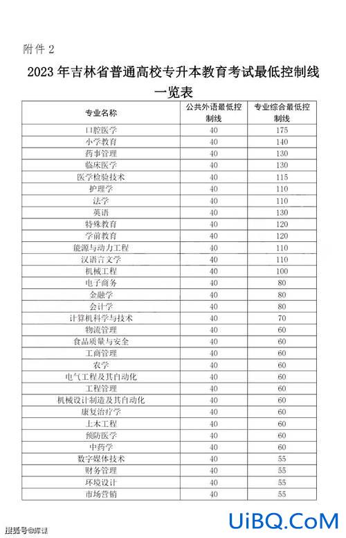 专升本鞍山，2024年鞍山师范专升本分数线？