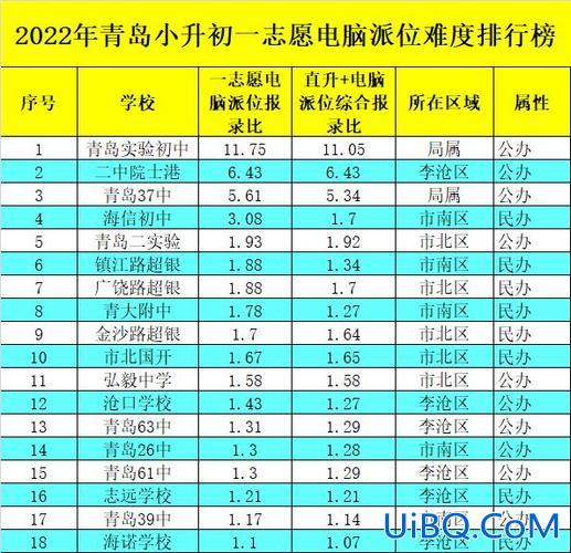 青岛各初中升学率 青岛初中升学率最新排名？