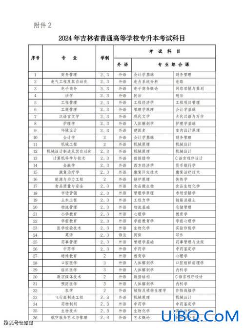 学成专升本 发电运行技术专升本对应专业？