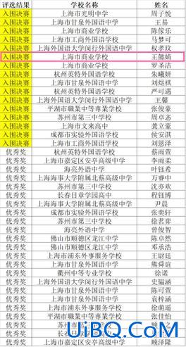 大连商业学校中职升学班，大连商业学校代码？