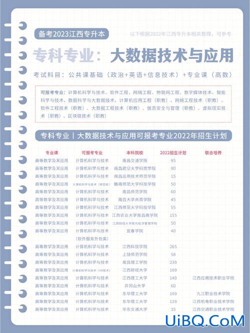 技术专升本(电子技术应用专业怎么升本科)？