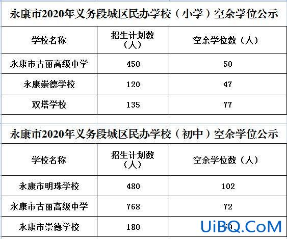 丽州中学升学率(永康丽州中学学费多少)？
